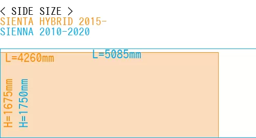 #SIENTA HYBRID 2015- + SIENNA 2010-2020